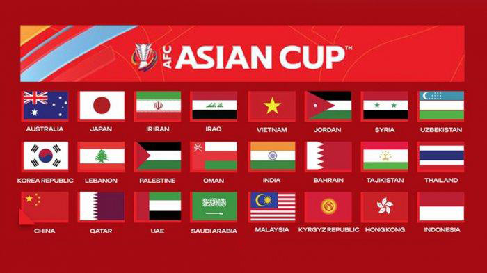 Daftar Negara Peserta dan Pembagian Pot Piala Asia 2023