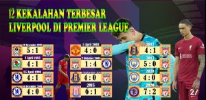 12 kekalahan terbesar Liverpool