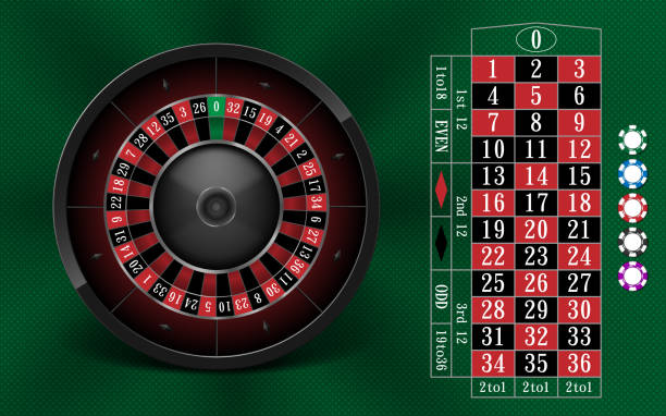 KEMENANGAN ROULETTE IDN Sport