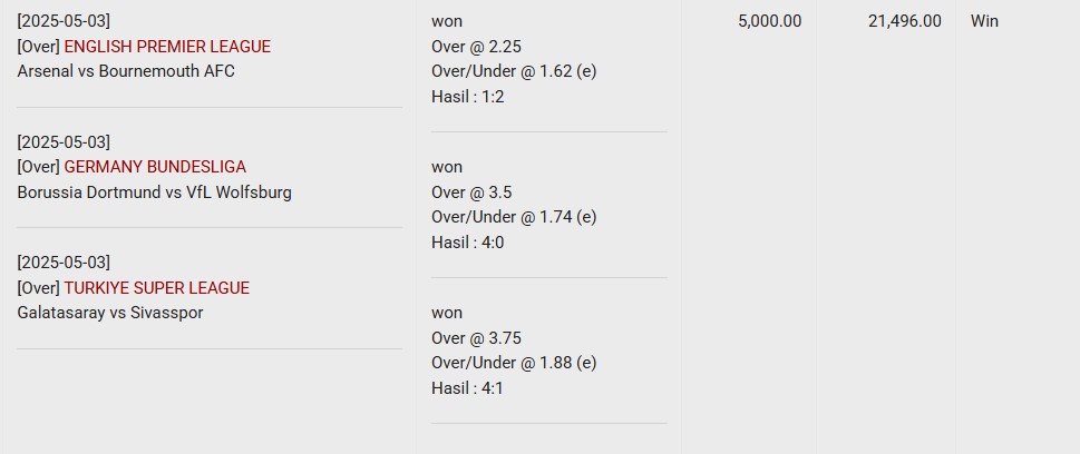 sbobet parlay