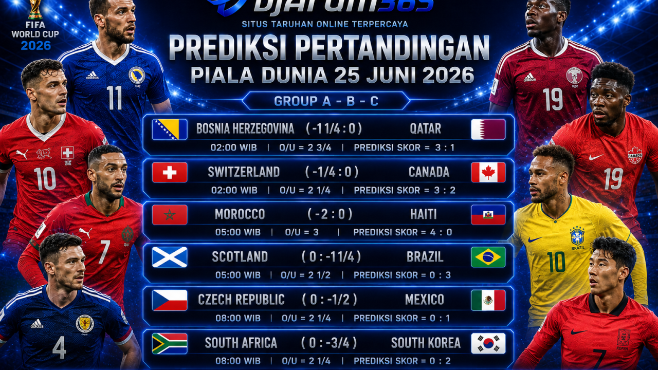 Prediksi Pertandingan Group A,B,C Piala Dunia 2026
