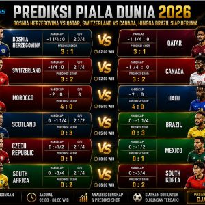 Prediksi Pertandingan Group A,B,C Piala Dunia 2026