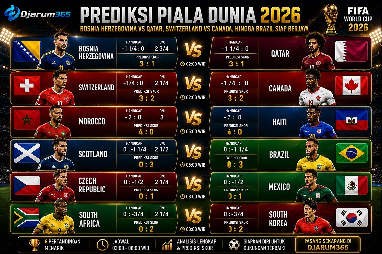 Prediksi Pertandingan Group A,B,C Piala Dunia 2026